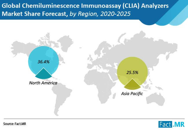 Global Chemiluminescence Immunoassays Market 02 global chemiluminescence immunoassays market 02
